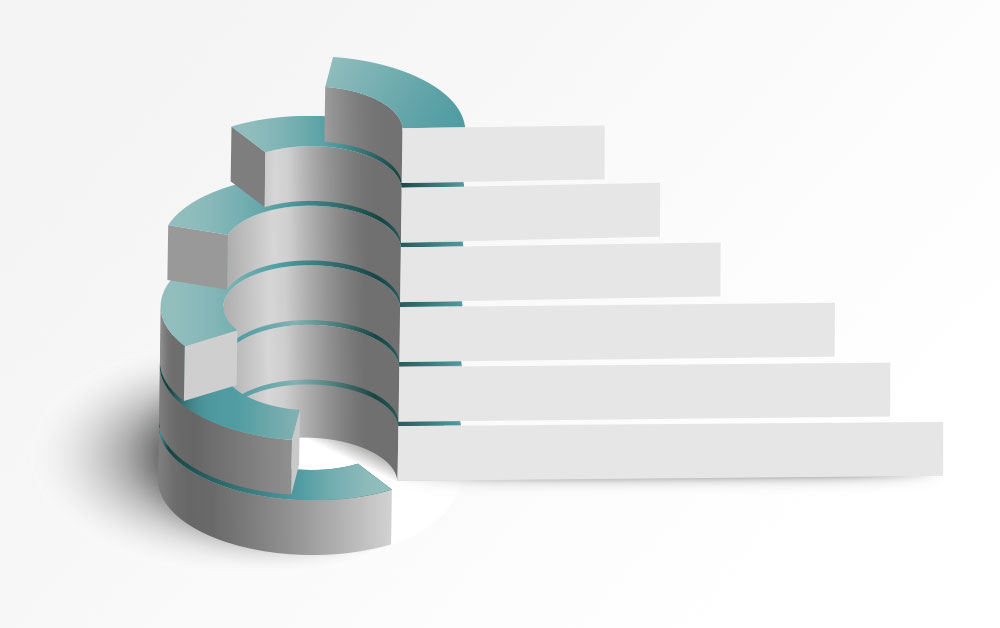 الجودة والاستراتيجية