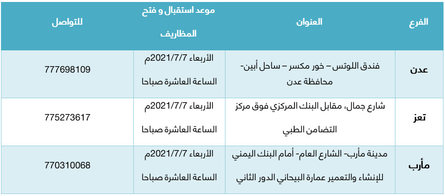 الوصول الانساني اعلان مناقصة