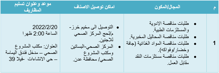 اعلان مناقصة اليمن
